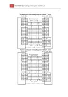 19 69 FSCUT2000 Fiber Laser Cutting Control System (Page 19 / 99) FSCUT2000 Fiber Laser Cutting Control System User Manual